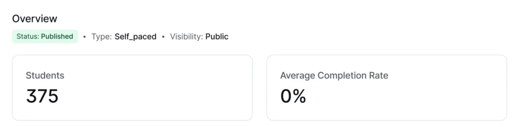 fluentcommunity analytics and reporting 